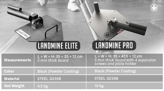 Landmine